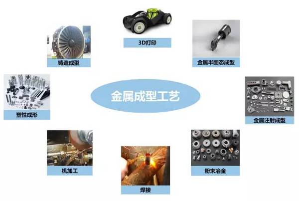 鑄、鍛、焊、軋、機(jī)加工及3D打印工藝介紹